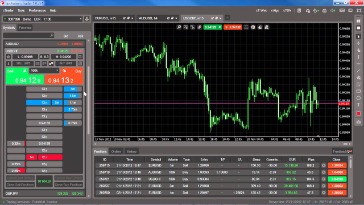 What Is Market Depth Chart