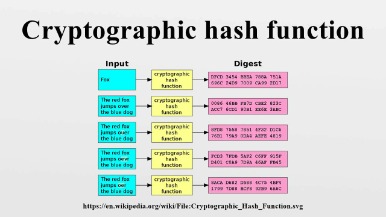 How Many Hashes Create One Bitcoin?