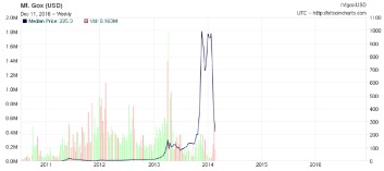 usdt chart