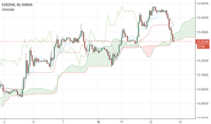 halving bitcoins