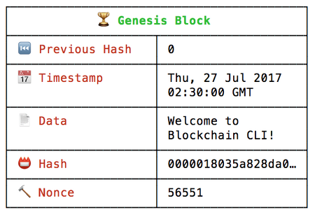 cashaa price prediction