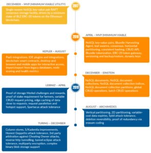 dtx crypto