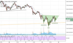 Bitcoin Got Over Head and Shoulders Says This Week's Crypto TA