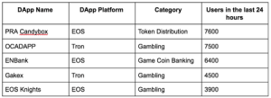 stable token