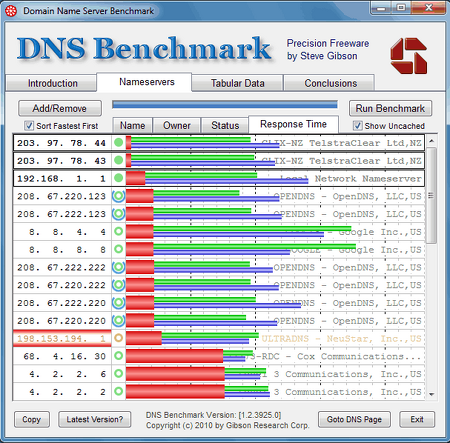 best dns servers