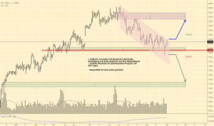 upco2 price chart