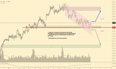 bitcoin dead cat bounce