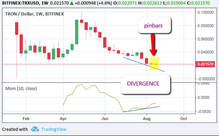 btmx price