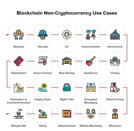 dcorp price