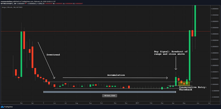 Practice crypto trading risk-free