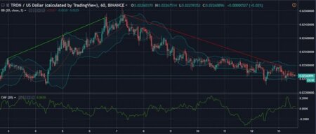 ethbull price