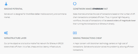 GoNetwork ICO Review – Bringing Cryptocurrency To The Masses Through Mobile