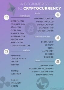 vertcoin mining profitability