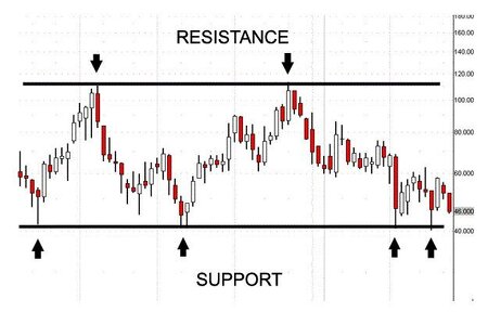 how to read bitcoin charts