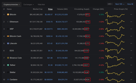 abbreviation for cryptocurrency