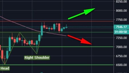 bitcoin head and shoulders