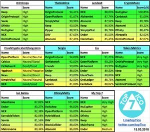 dentacoin price prediction