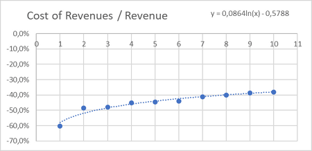 will gpu prices go back down