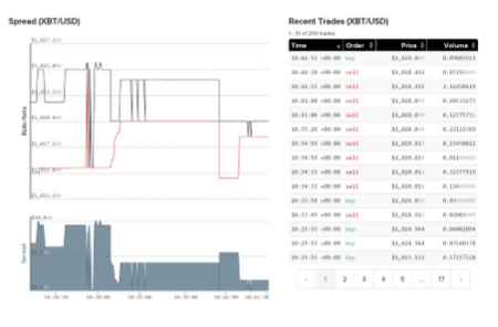 how to read bitcoin charts