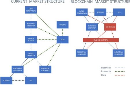 power ledger ico review