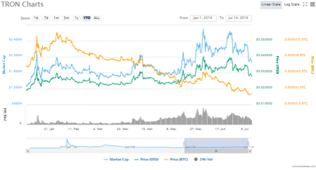 clipper coin capital