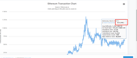 how long does ethereum transaction take