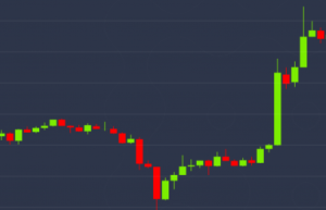 chart since start