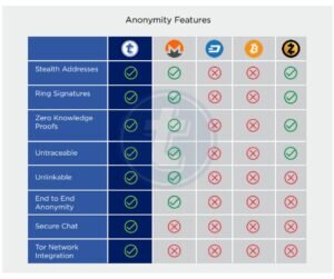 hardware wallet