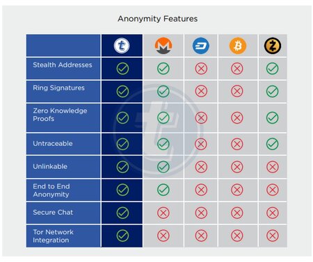 privacy coins