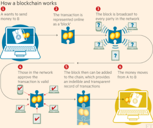 xinfin network