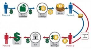 Crypto trading journal