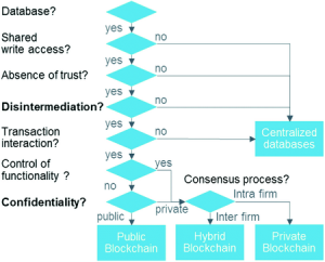 cryptocurrency exchanges